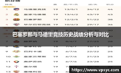 巴塞罗那与马德里竞技历史战绩分析与对比