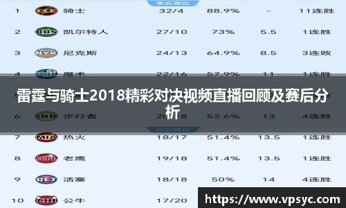 雷霆与骑士2018精彩对决视频直播回顾及赛后分析